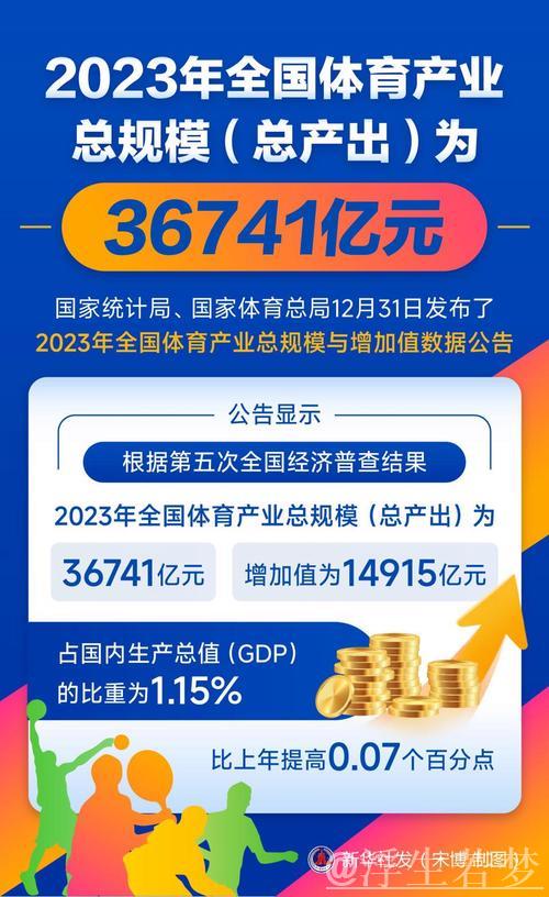 国办发文释放体育消费潜力推进体育产业发展 到2030年总规模超7万亿元 国办发文释放体育消费潜力推进体育产业发展 到2030年总规模超7万亿元