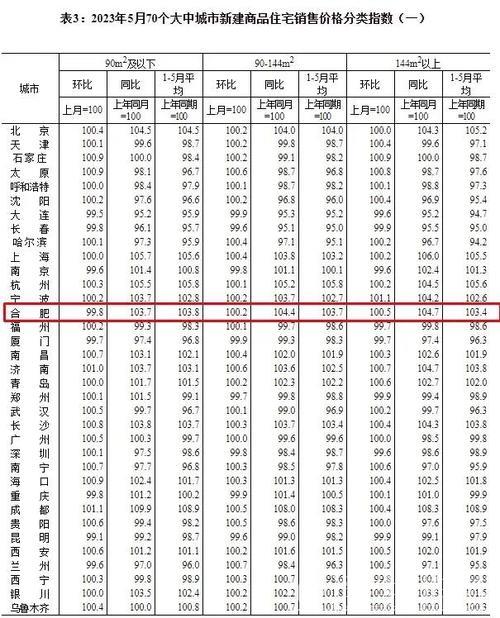 前5月中国核心城市房地产市场交易总体保持活跃