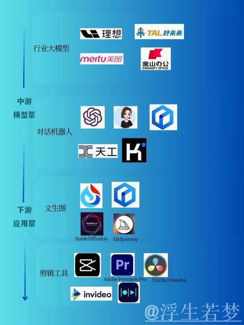 人工智能驱动产业革新