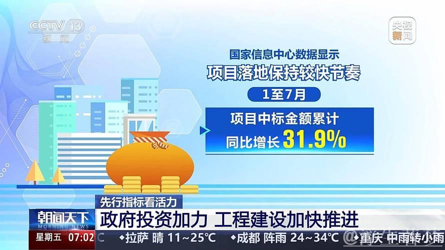 基础设施加快推进、消费市场持续回暖 一组数据感受活力中国