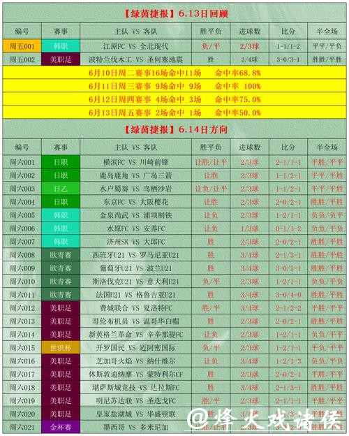 如何选择世界杯外围竞猜的最佳平台 如何选择世界杯外围竞猜的最佳平台