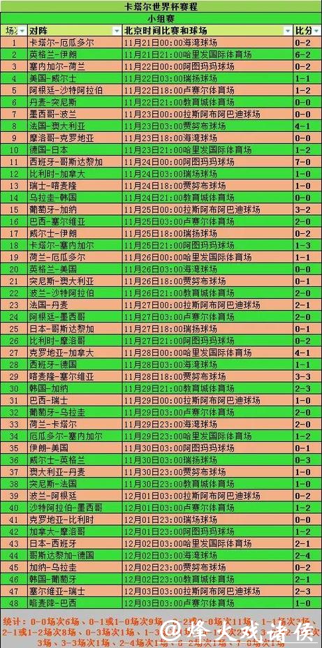 世界杯投注官网实时比分与赛程推送详解 世界杯投注官网实时比分与赛程推送详解